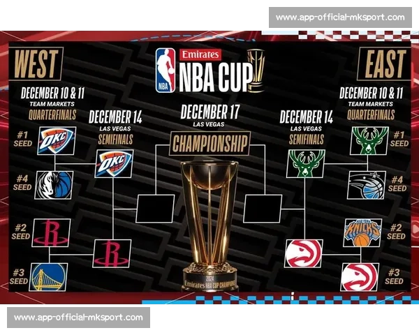 NBA季后赛实力排名:谁将捧起奥布莱恩杯?_20260521201100