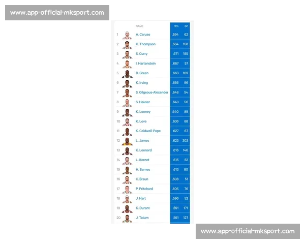 NBA季后赛球星数据排行榜_20260523195108